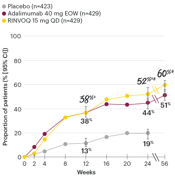 PsA-chart-dt-acr50-psa1-v7