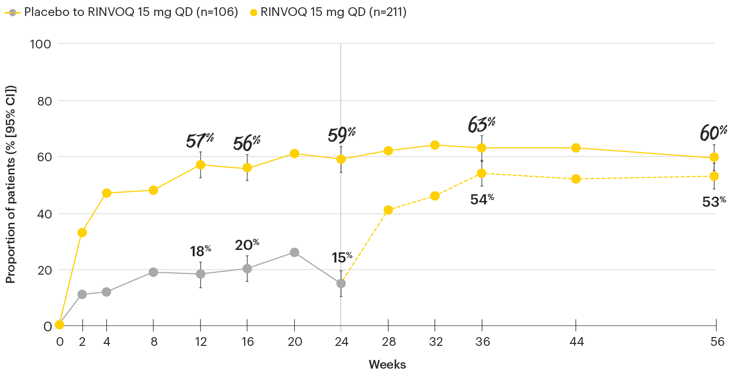 PsA-chart-dt-acr20-psa2-v3