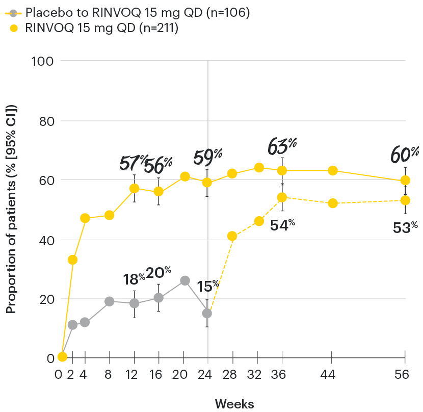PsA-chart-dt-acr20-psa2-v3
