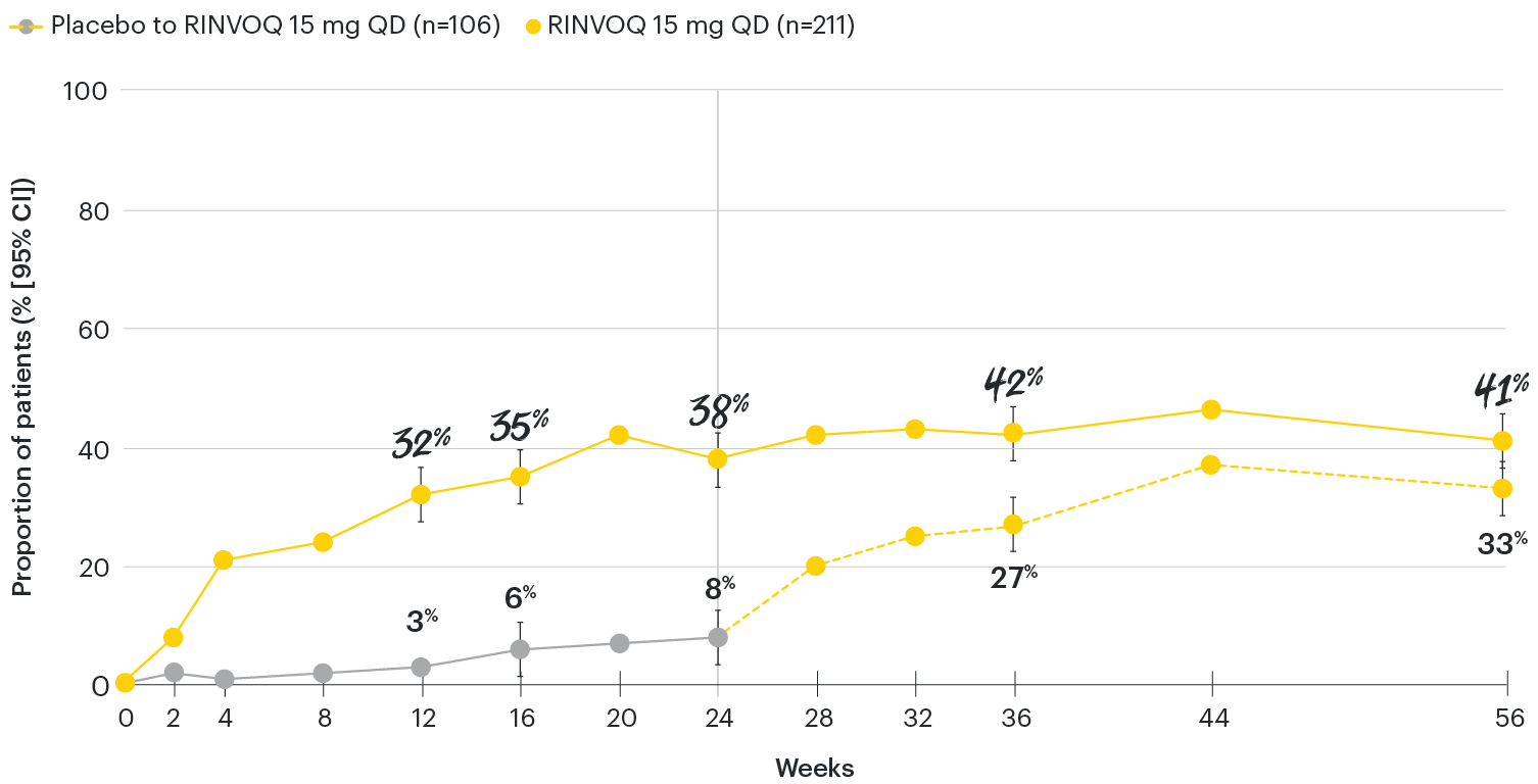 PsA-chart-dt-acr50-psa2-v2