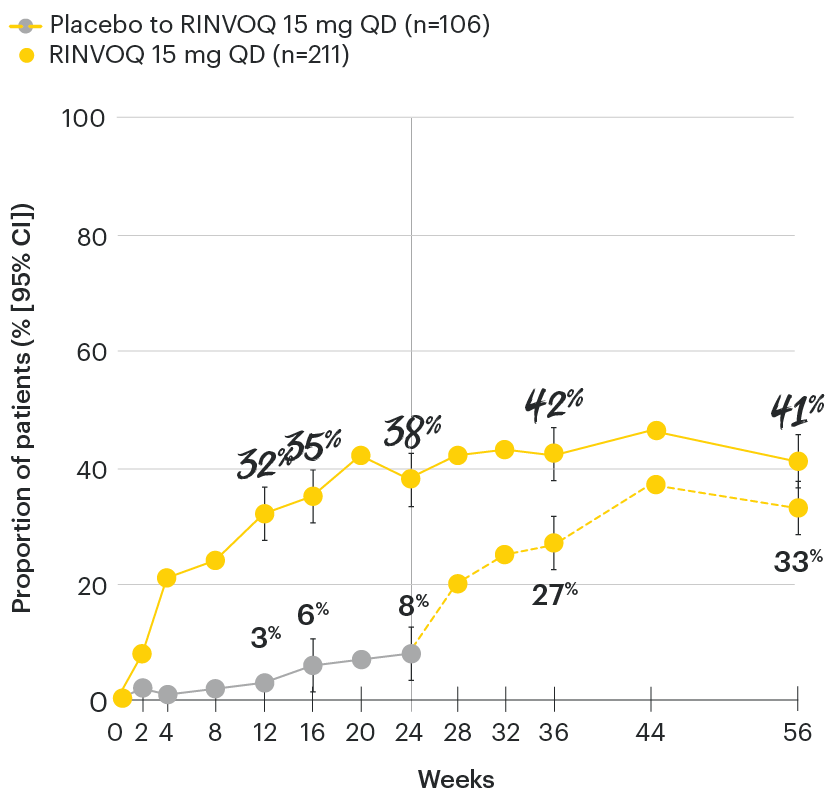 PsA-chart-dt-acr50-psa2-v2