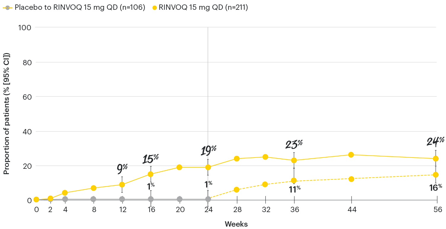 PsA-chart-dt-acr70-psa2-v2