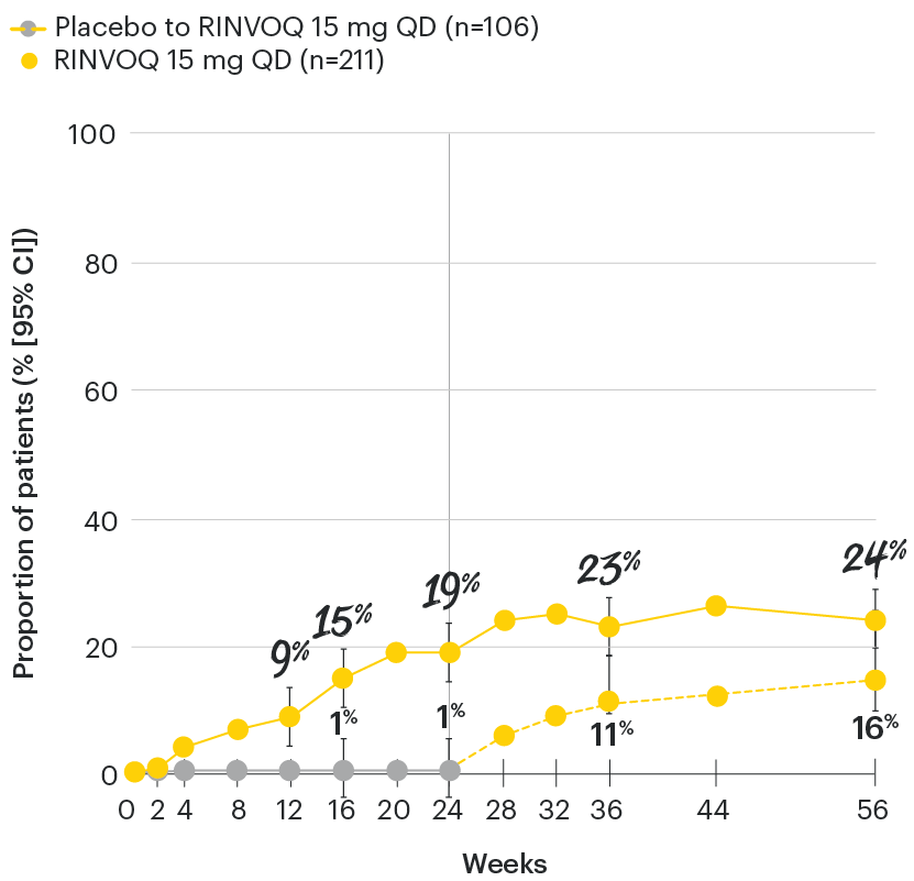PsA-chart-dt-acr70-psa2-v2