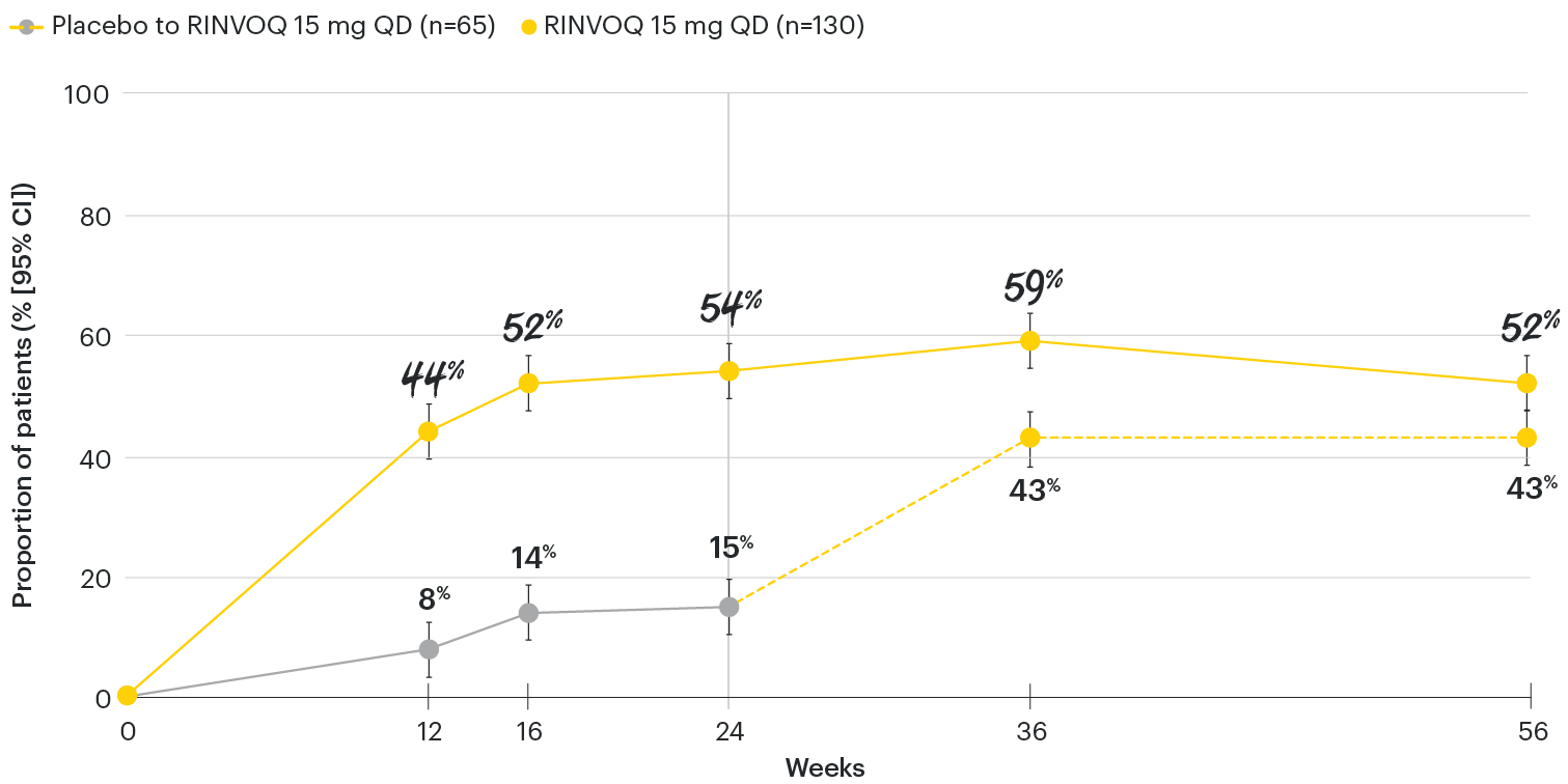 PsA-chart-dt-pasi75-psa2-v3