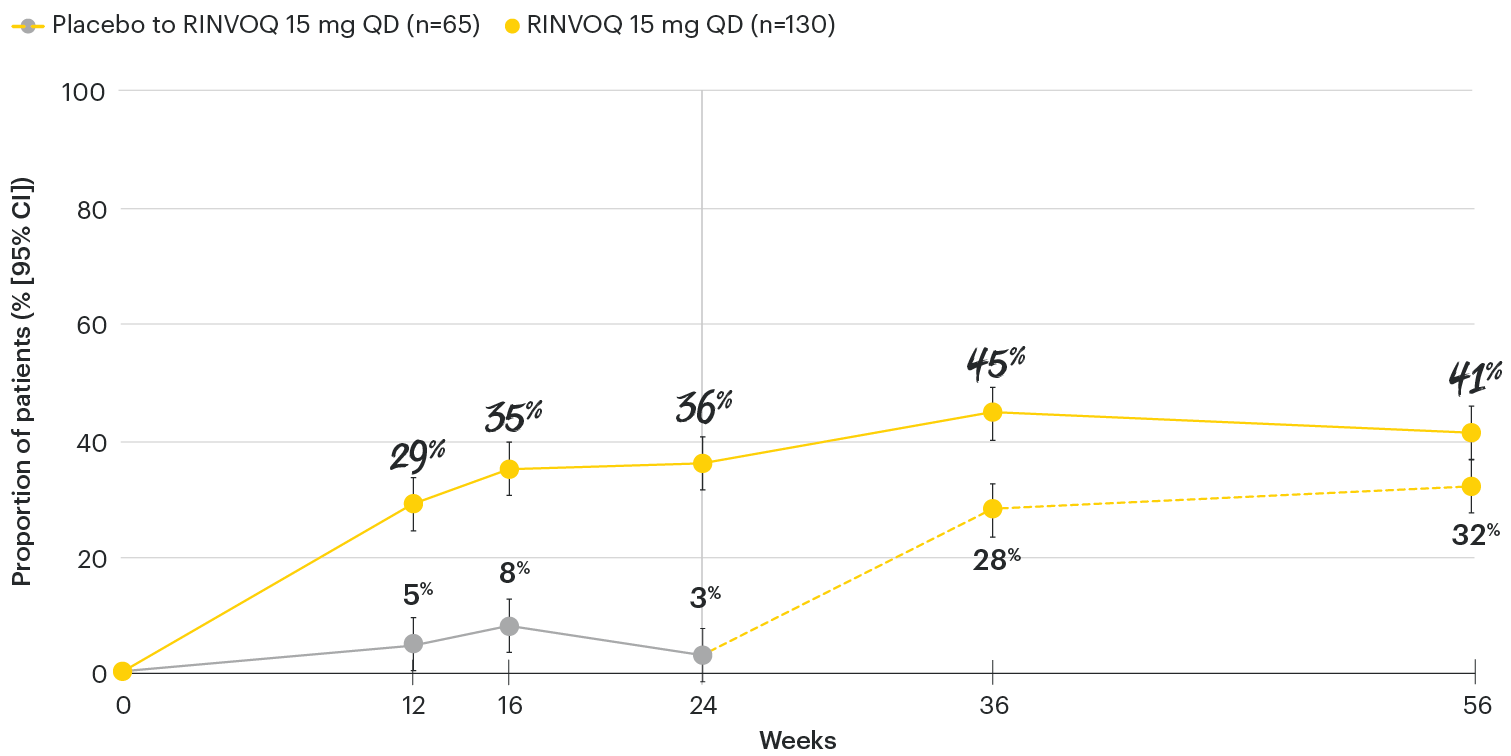 PsA-chart-dt-pasi90-psa2-v2