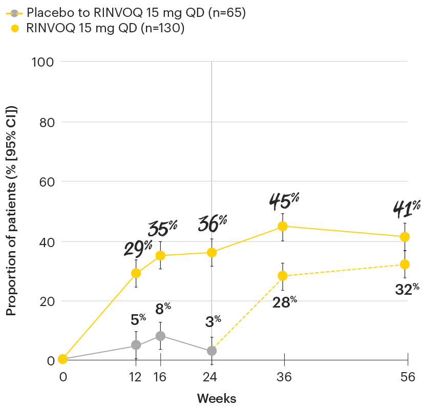 PsA-chart-dt-pasi90-psa2-v2