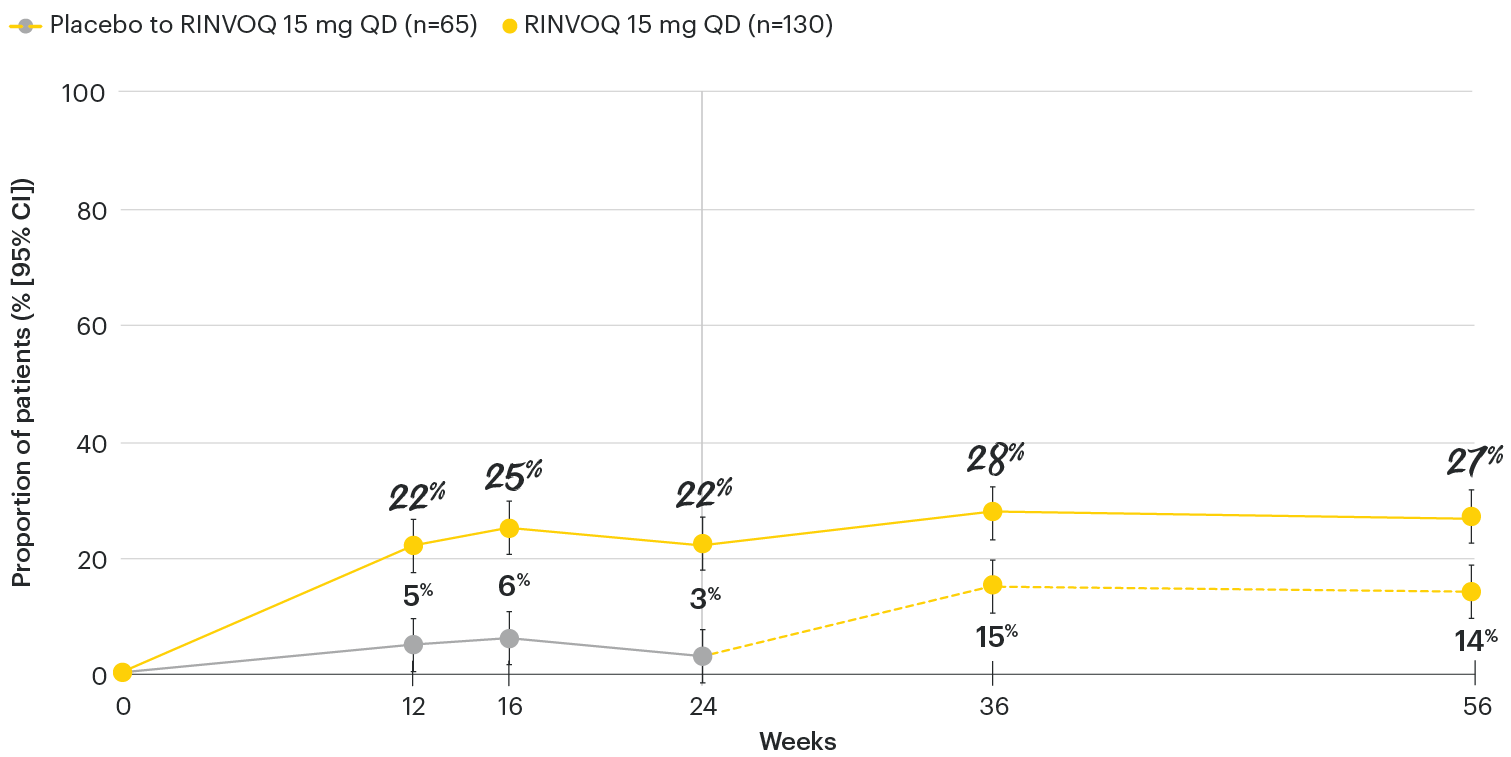 PsA-chart-dt-pasi100-psa2-v2
