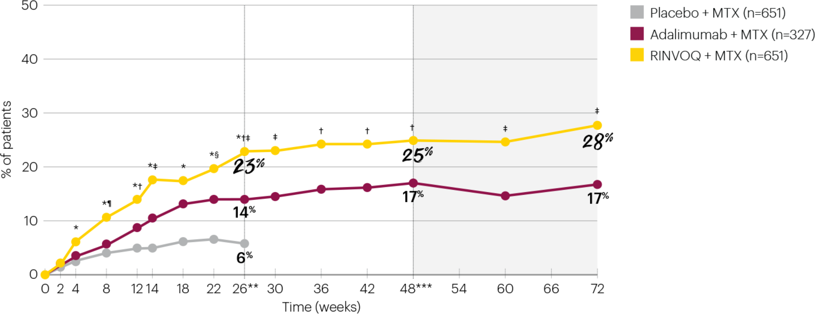 25217FE-72week-data-graphs-v1-SC-p2