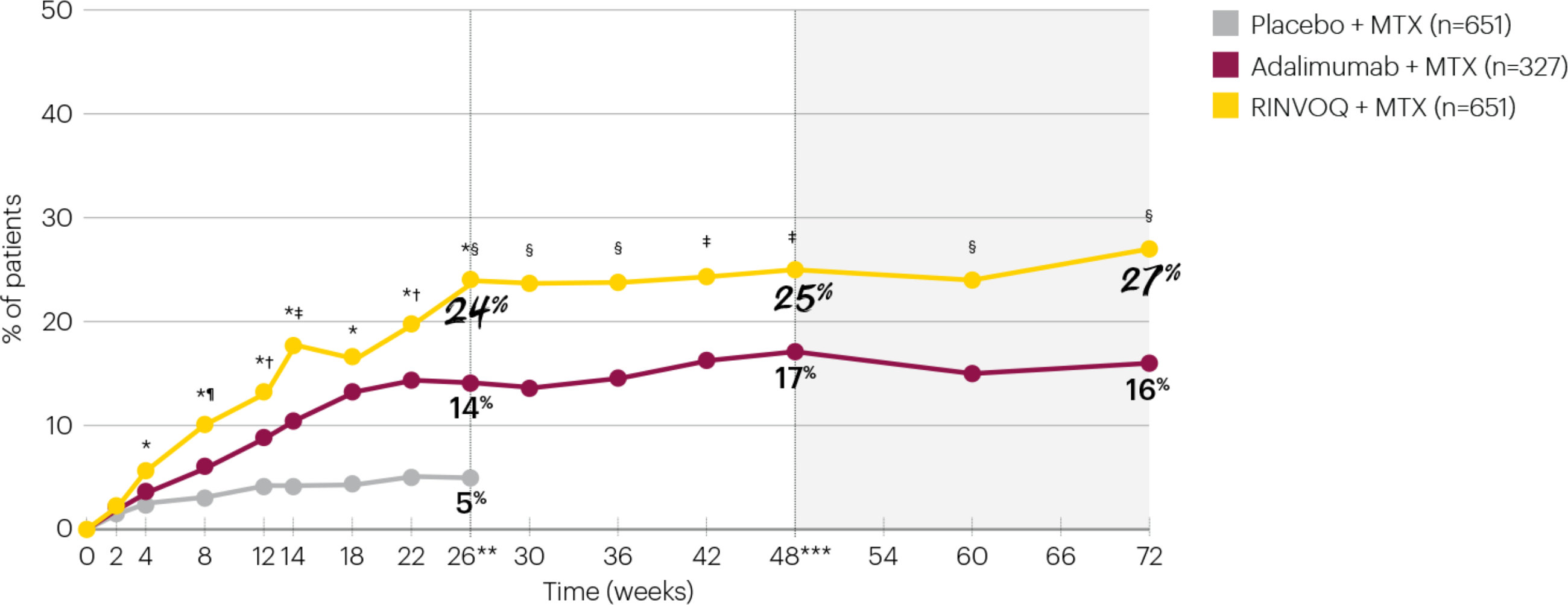 25217FE-72week-data-graphs-v1-SC-p3