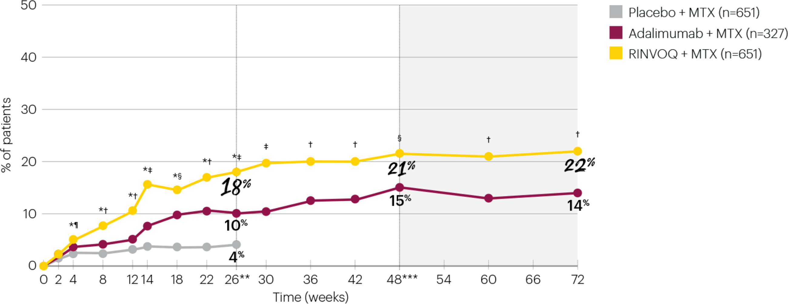 25217FE-72week-data-graphs-v1-SC-p4