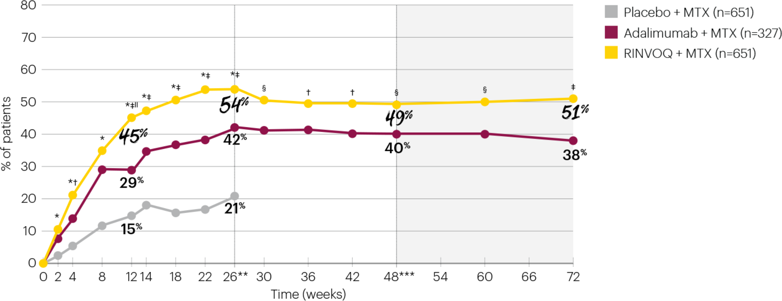 25217FE-72week-data-graphs-v1-SC-p5