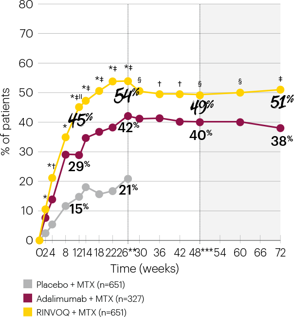 25217FE-72week-data-graphs-v1-SC-p5