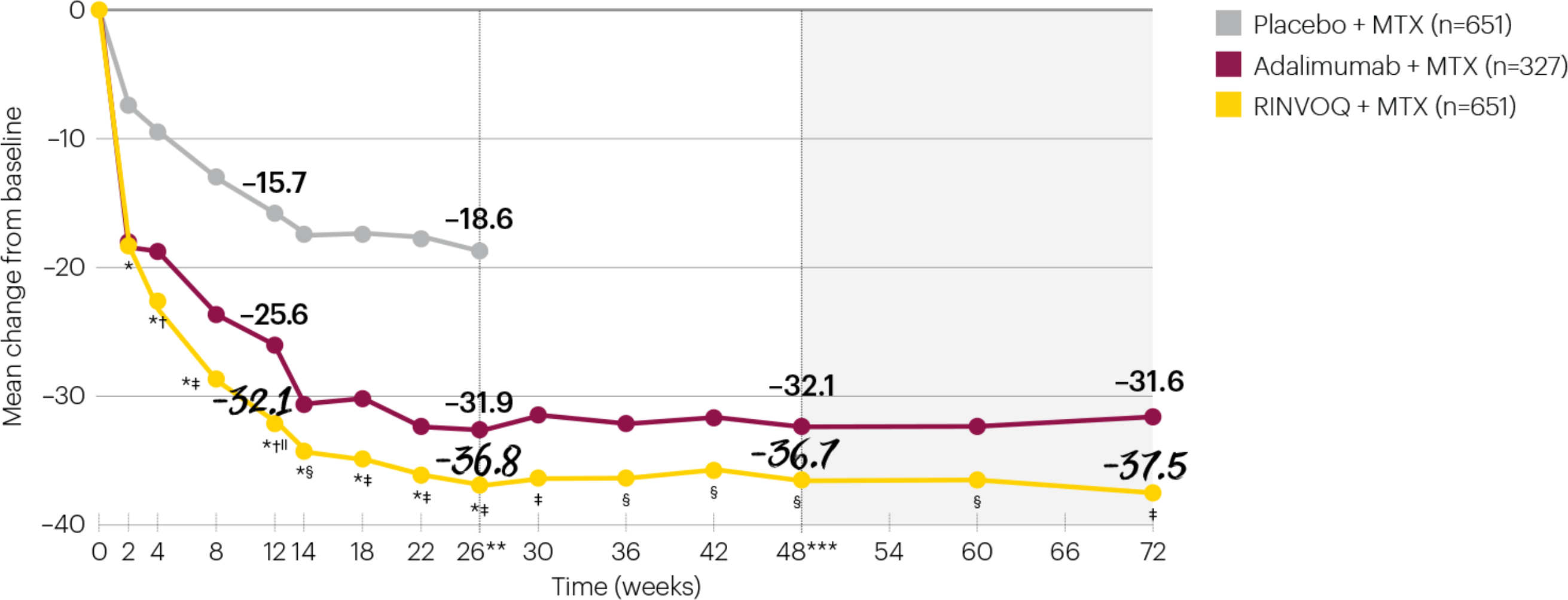 25217FE-72week-data-graphs-v1-SC-p6
