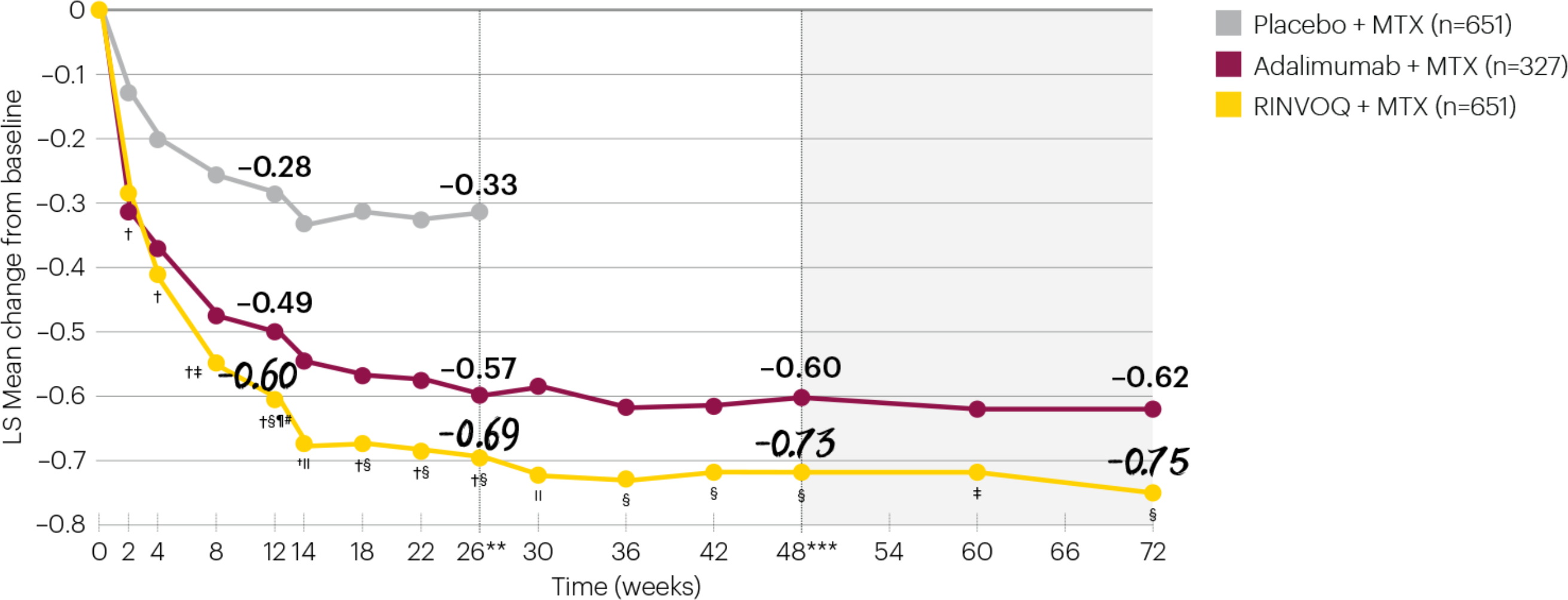 25217FE-72week-data-graphs-v1-SC-p7