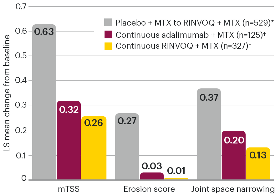 cf3-radiographic-outcomes-with-or-without-LEFT-v2