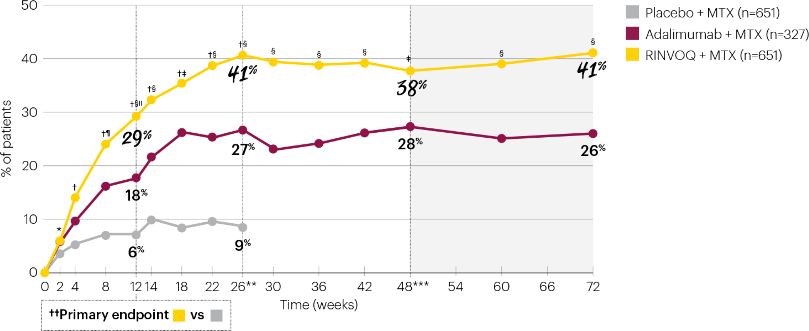 25217FE-72week-data-graphs-v1-SC-p1