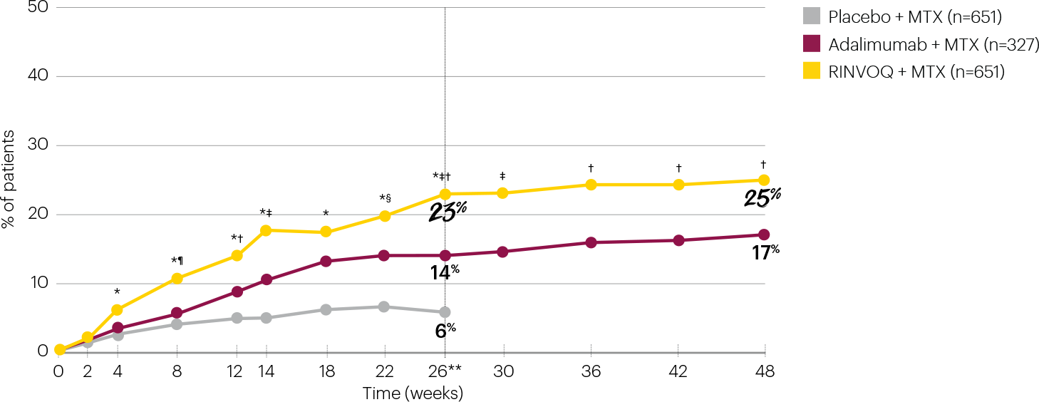 cf2-remission-over-time_tab-2-graph-v3