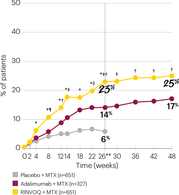 cf2-remission-over-time_tab-2-graph-v3