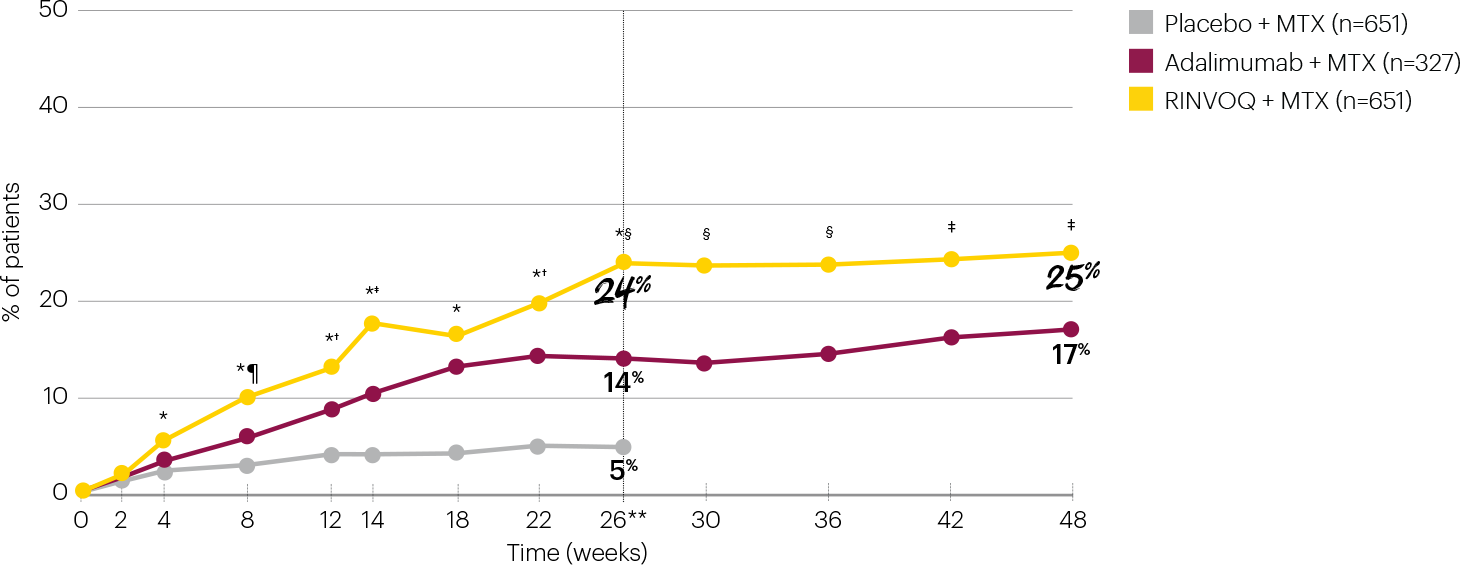 cf2-remission-over-time_tab-3-graph-v2