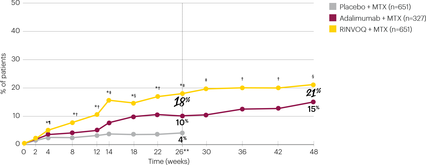 cf2-remission-over-time_tab-4-graph-v2