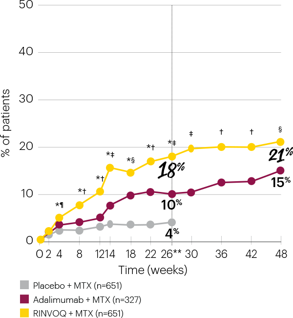 cf2-remission-over-time_tab-4-graph-v2