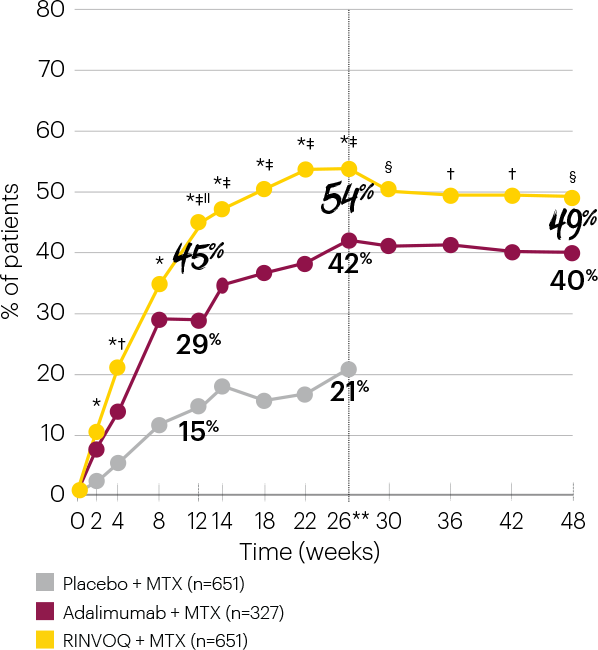 cf1-superior-to-adalimumab_popup-1-v3