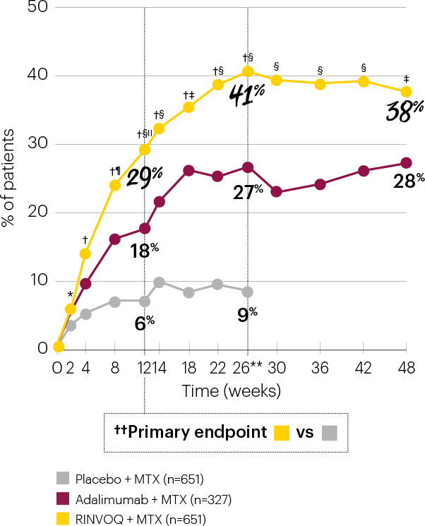 cf1-remission-das28_popup-2-v2
