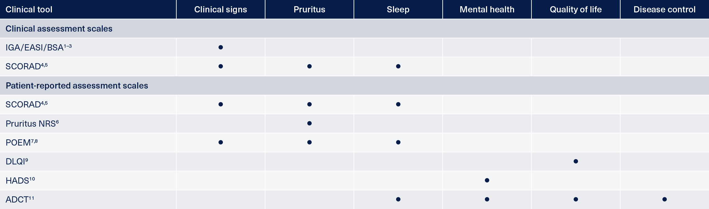assessment-tools-table-v1