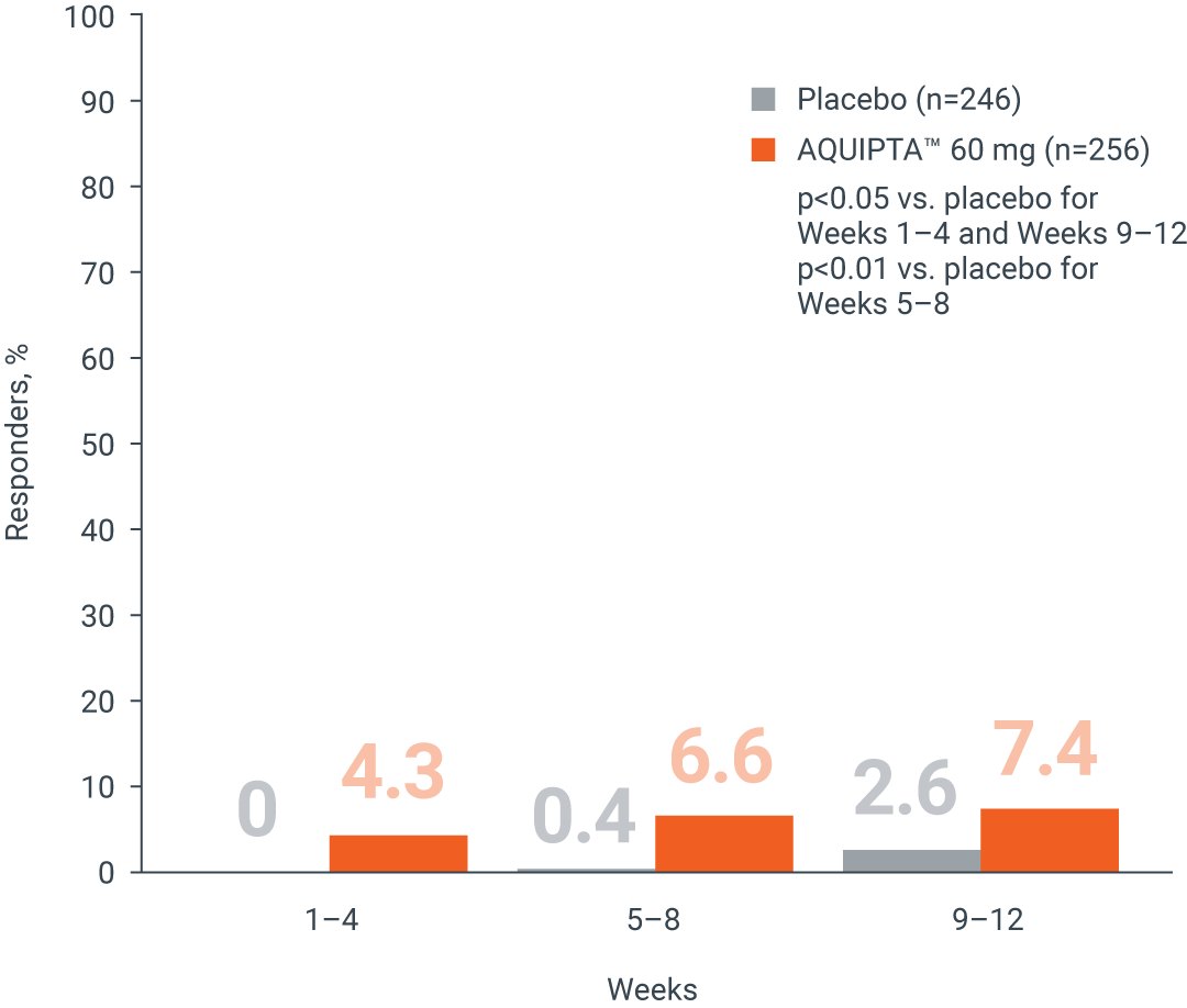 eff-dffm-chronic-migraine1-l