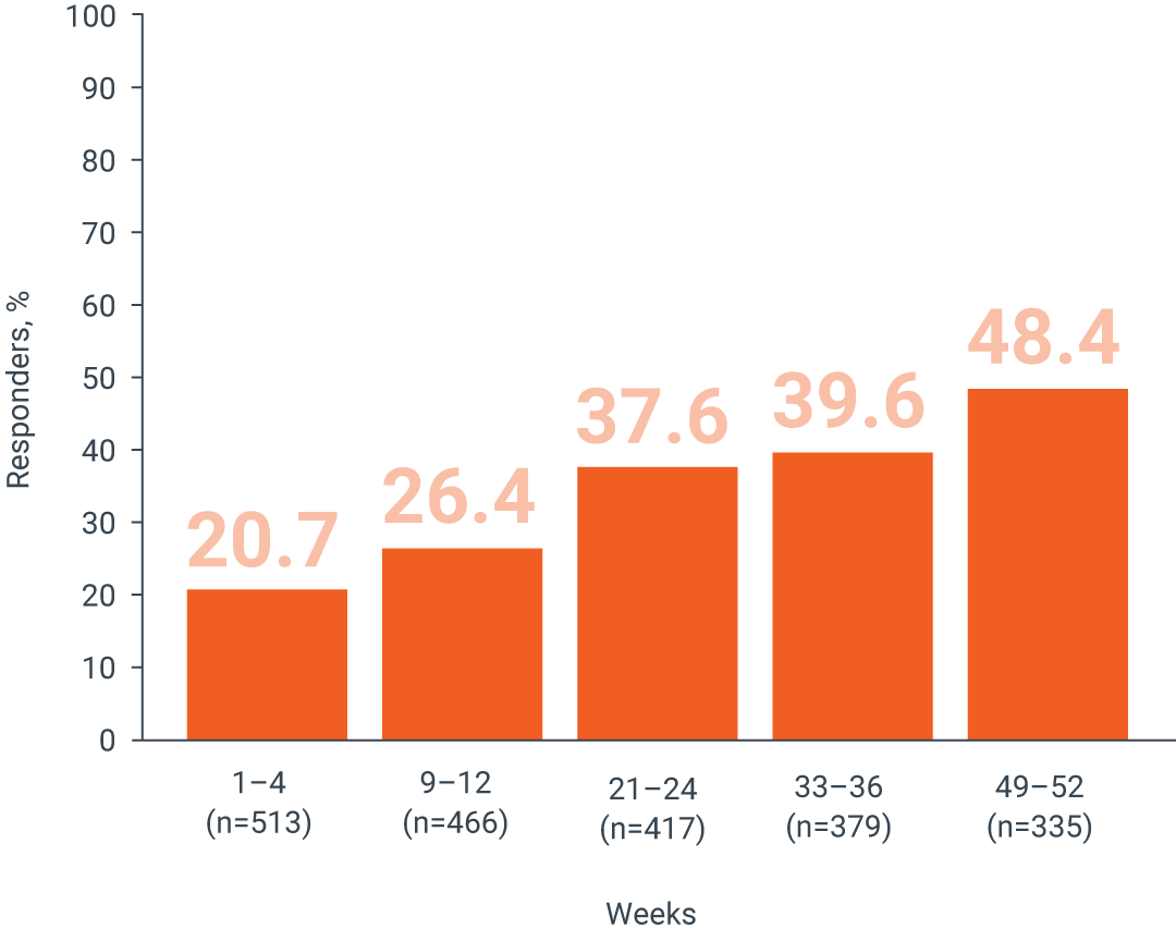 eff-dffm-chronic-migraine1-1-l