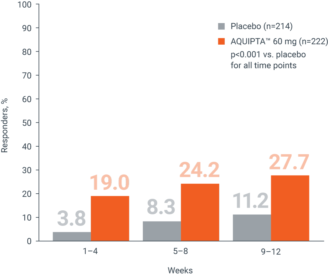 eff-dffm-episodic-migraine2-l