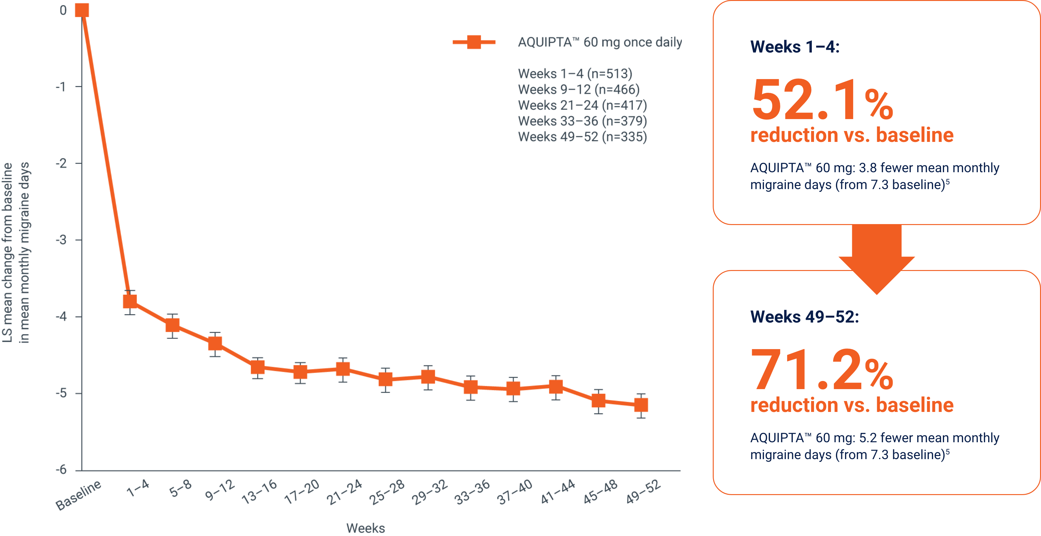 eff-mmd-episodic-migraine3-1-l