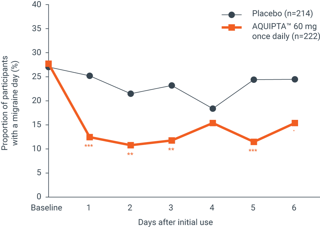 eff-mmd-episodic-migraine2-l