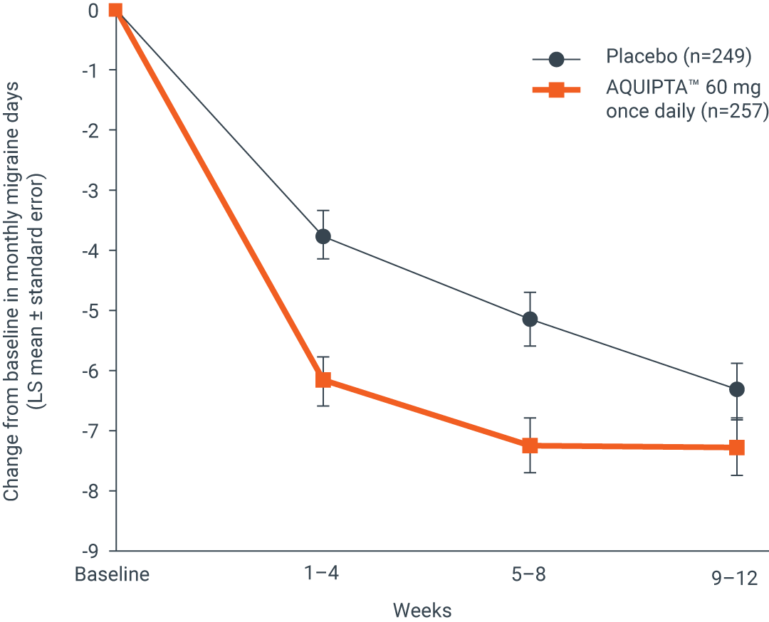 eff-mmd-chronic-migraine-l