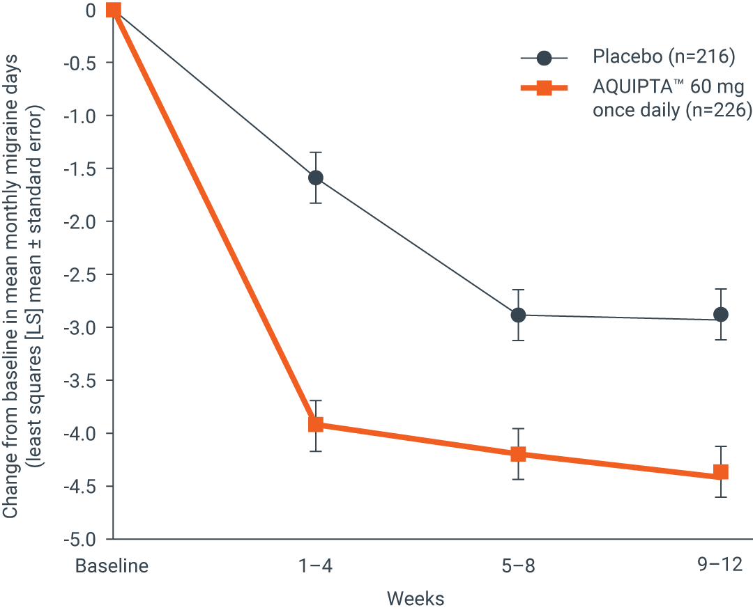 eff-mmd-episodic-migraine-l