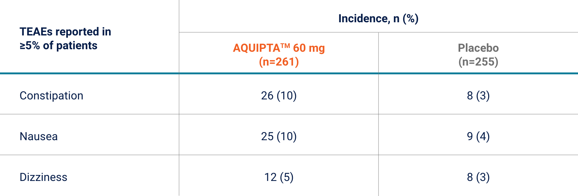 safety-table-chronic-w