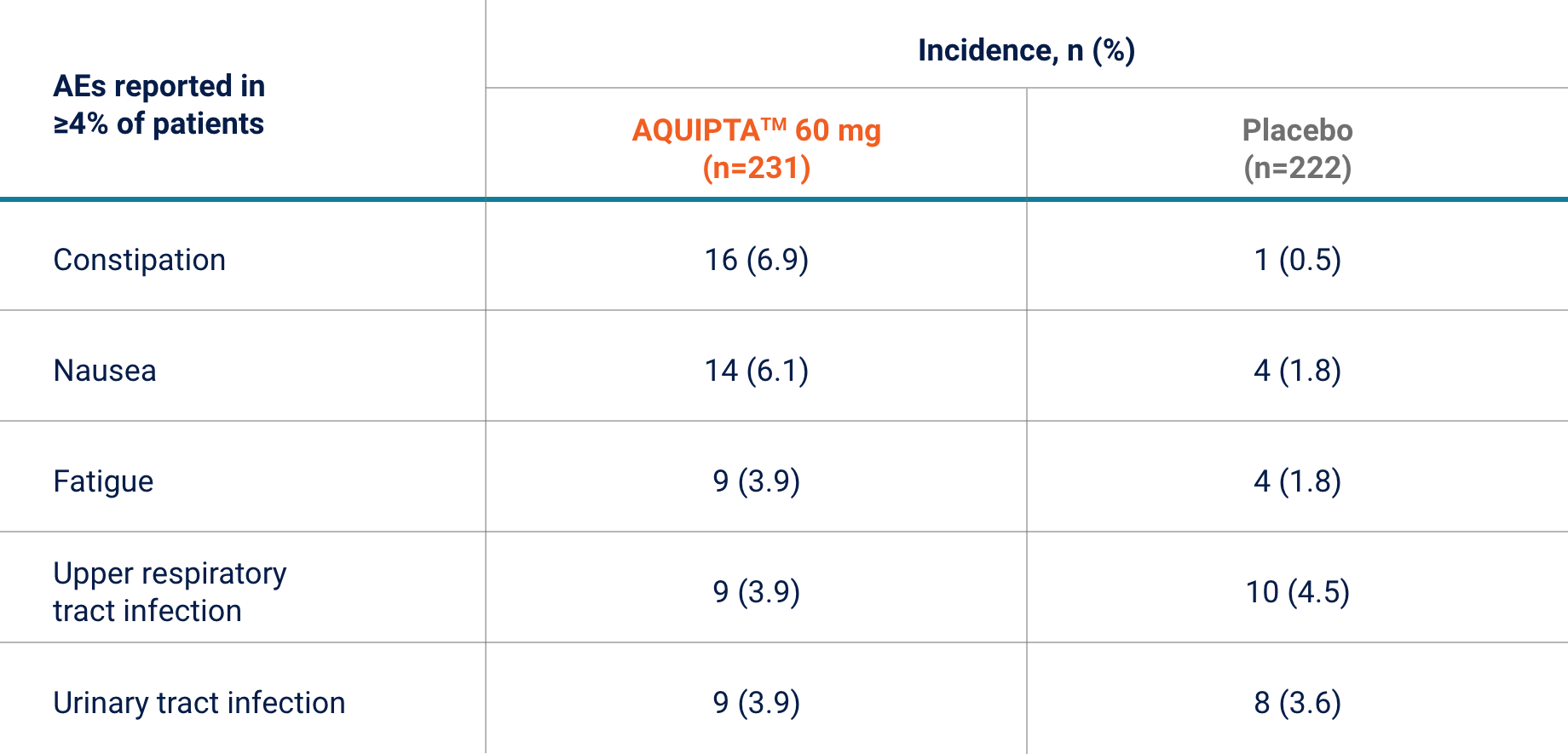 safety-table-episodic-w