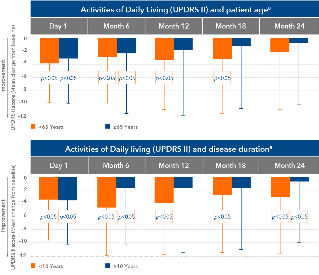 duodopa-en-section3-image14-ALL-DUOD-200035-abbviepro
