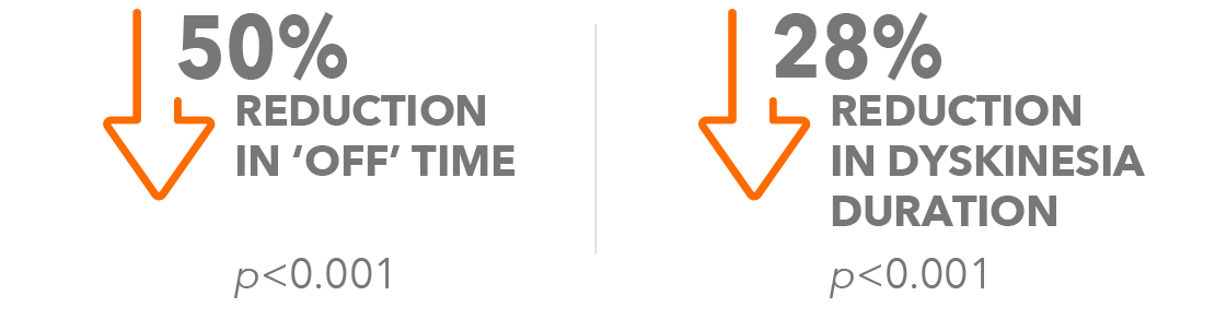 duodopa-en-section3-image8-ALL-DUOD-200035-abbviepro