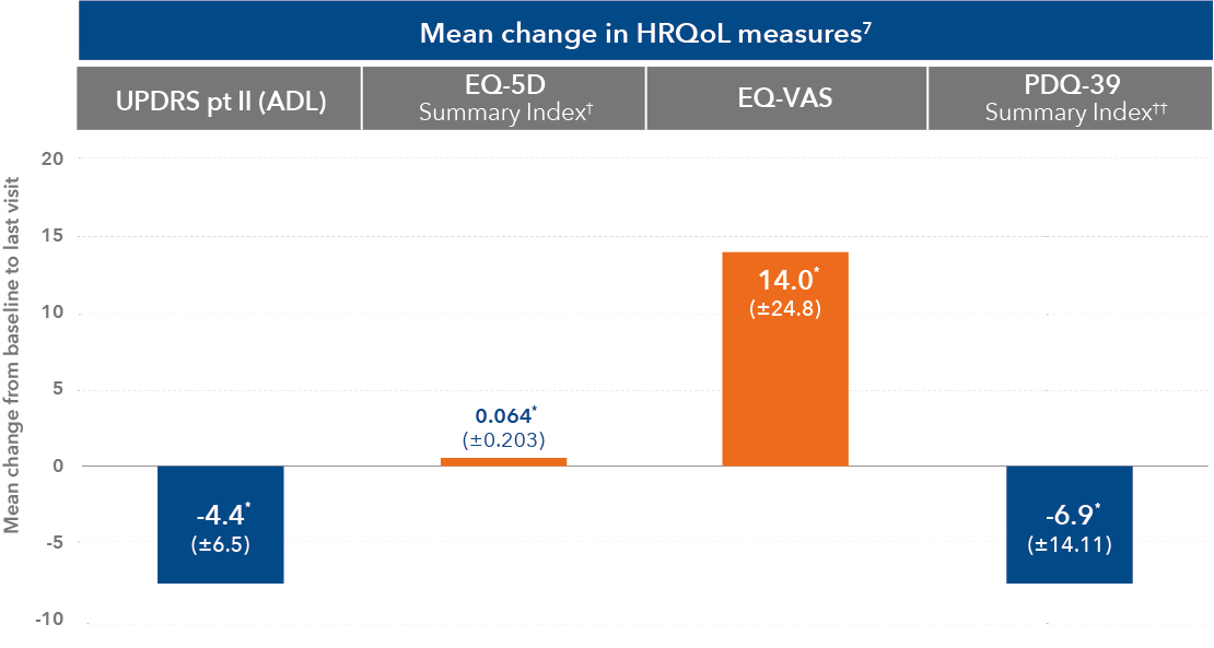 duodopa-en-section3-image12-ALL-DUOD-200035-abbviepro_v2