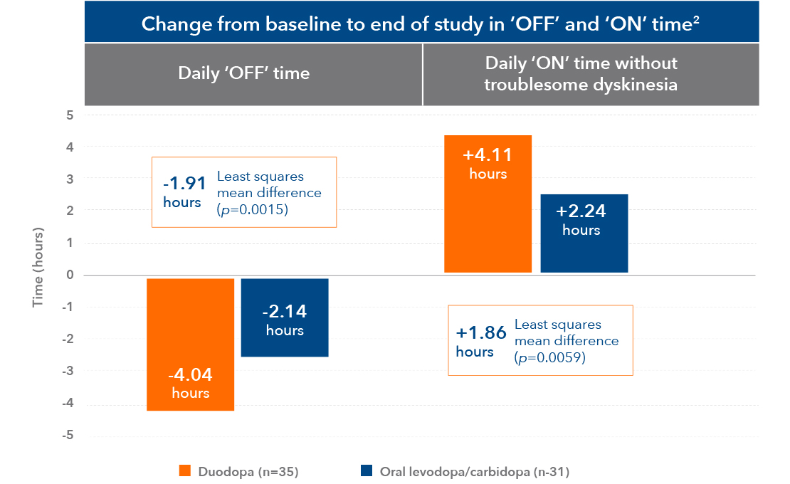 duodopa-en-section3-image4-ALL-DUOD-200035-abbviepro