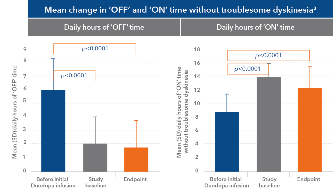 duodopa-en-section3-image5-ALL-DUOD-200035-abbviepro