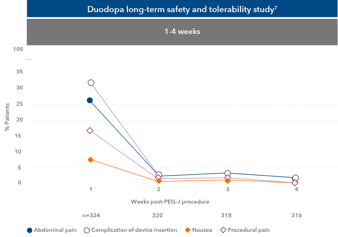 duodopa-en-section3-image16-ALL-DUOD-200035-abbviepro