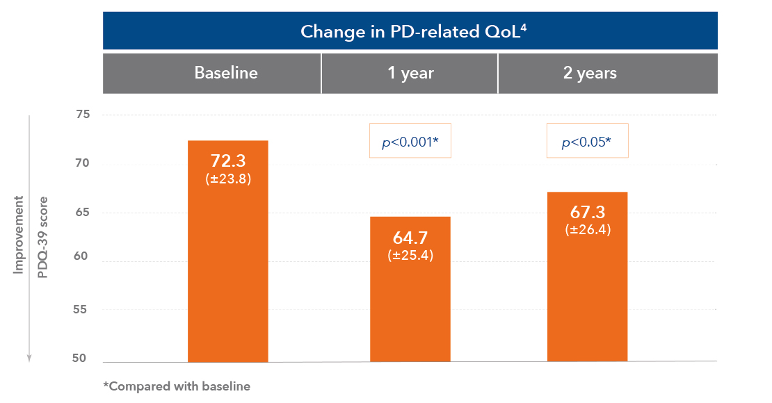duodopa-en-section3-image13-ALL-DUOD-200035-abbviepro