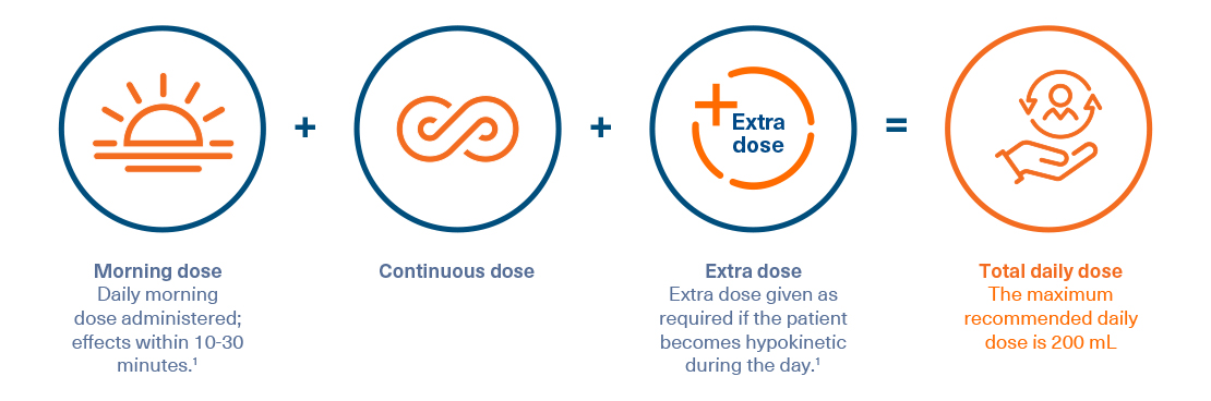 duodopa-en-section3-image19-ALL-DUOD-200035-abbviepro