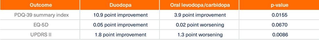 duodopa-en-section3-image10-ALL-DUOD-200035-abbviepro