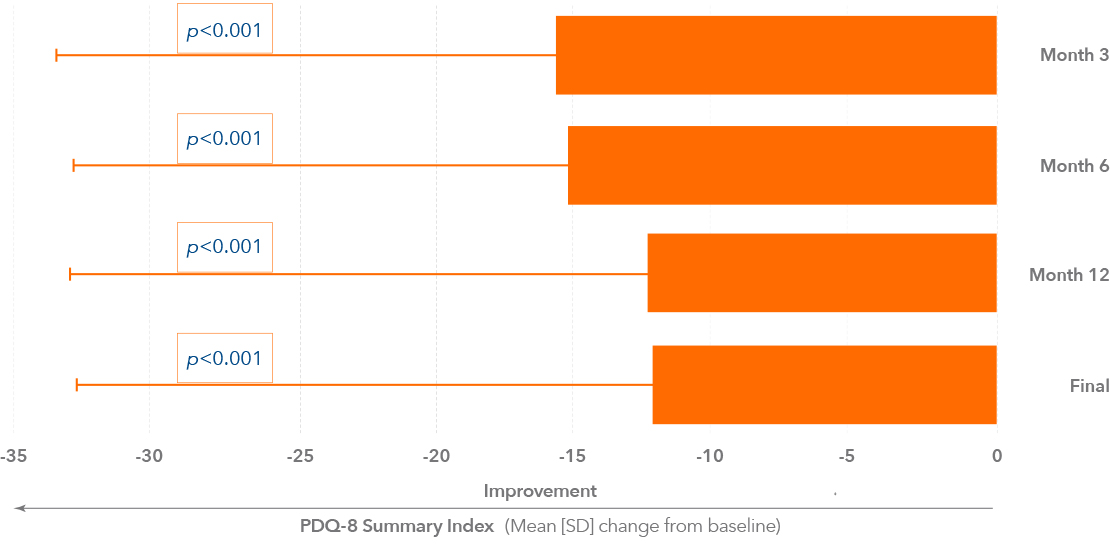 duodopa-en-section3-image11-ALL-DUOD-200035-abbviepro