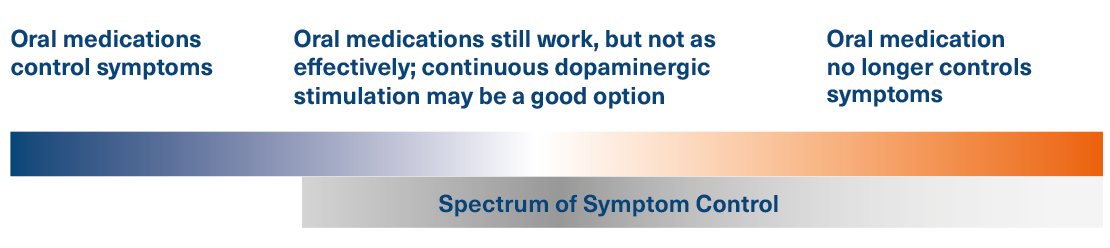 duodopa-en-section2-image10-ALL-DUOD-200035-abbviepro