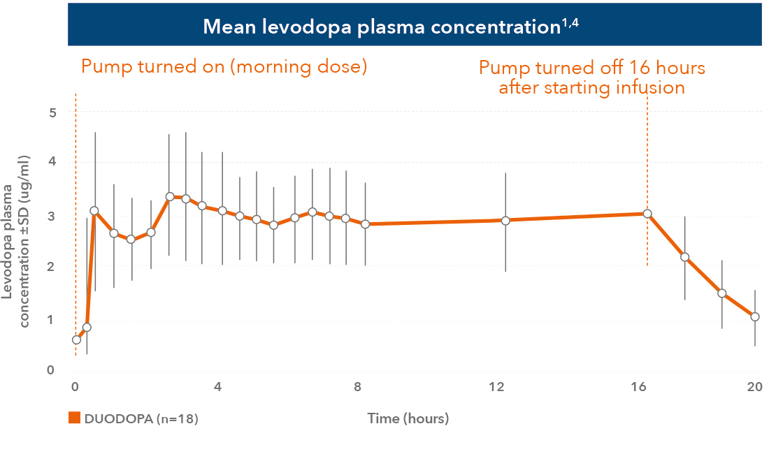 duodopa-en-section2-image11-ALL-DUOD-200035-abbviepro