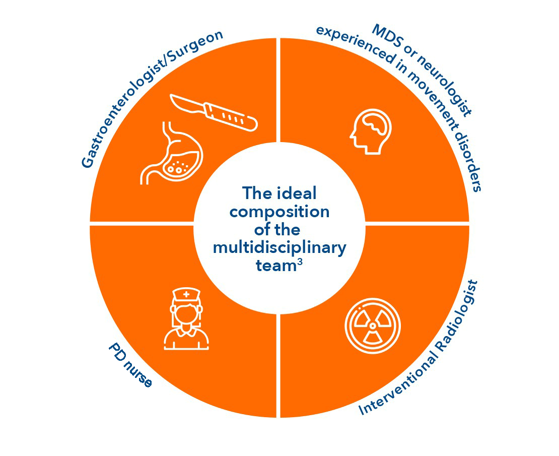 duodopa-en-section4-image7-ALL-DUOD-200035-abbviepro.jpg-v2